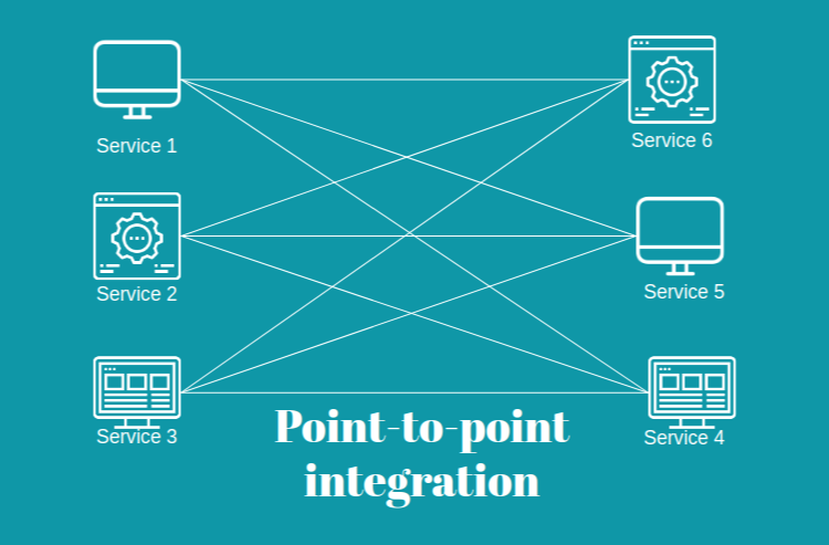 Enterprise Application Integration (EAI) - The Nucleus To Your ...